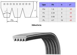 Poly Ribbed Belt